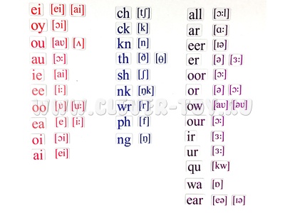Набор магнитных карточек Letter combination (большой размер)